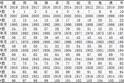 1952年出生|1952年出生人年龄对照表